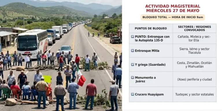 BLOQUEOS