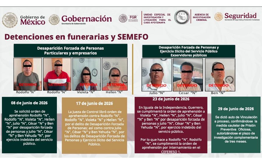 avances-del-caso-ayotzinapa-funerarias-linea-de-investigacion-fgr-1