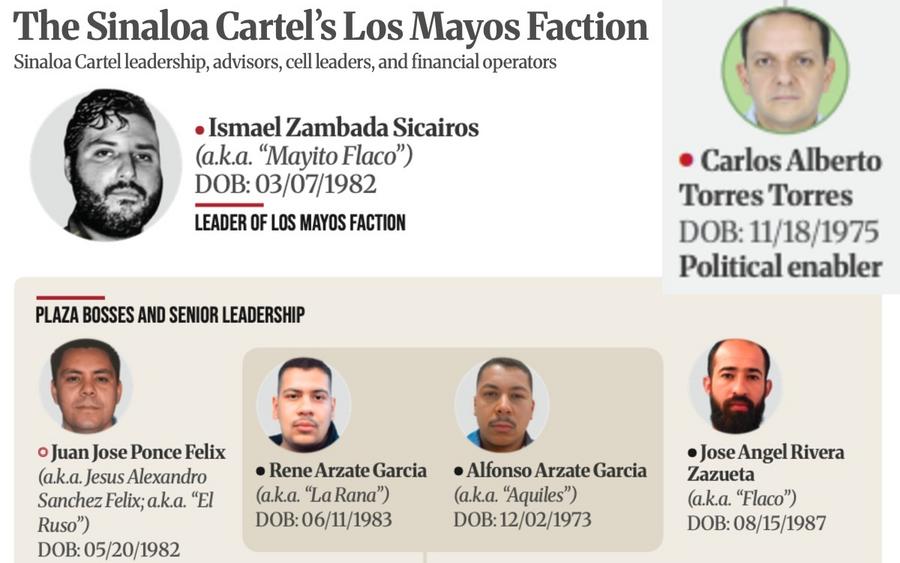carlos-torres-exesposo-de-marina-del-pilar-cartel-de-sinaloa